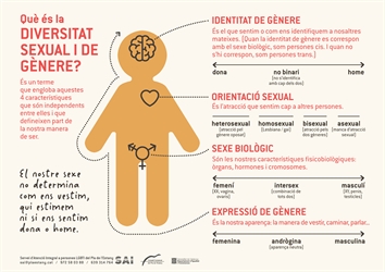 L’àrea de Benestar Social inicia una campanya per donar a conèixer la diversitat sexual i de gènere